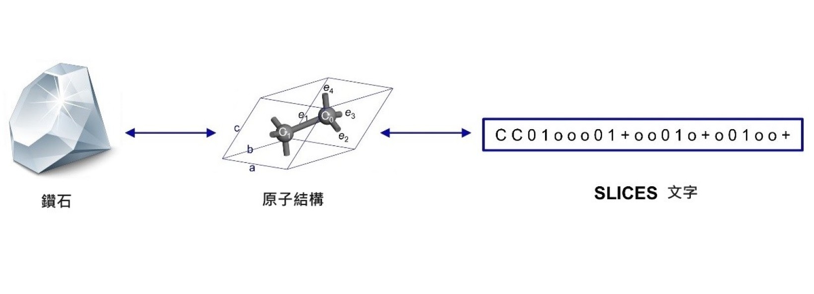 Lingnan makes debut in ‘Nature Communications’ scientific journal with groundbreaking crystal language for new AI energy materials