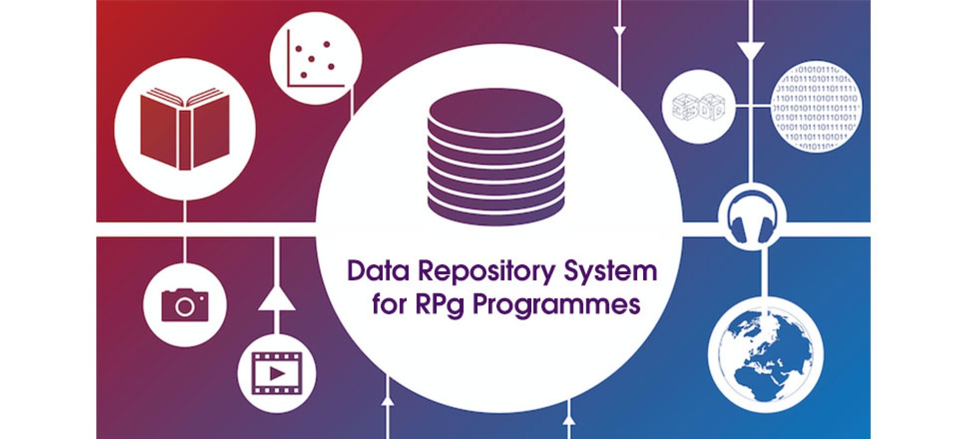 Data Repository System for RPg Programmes